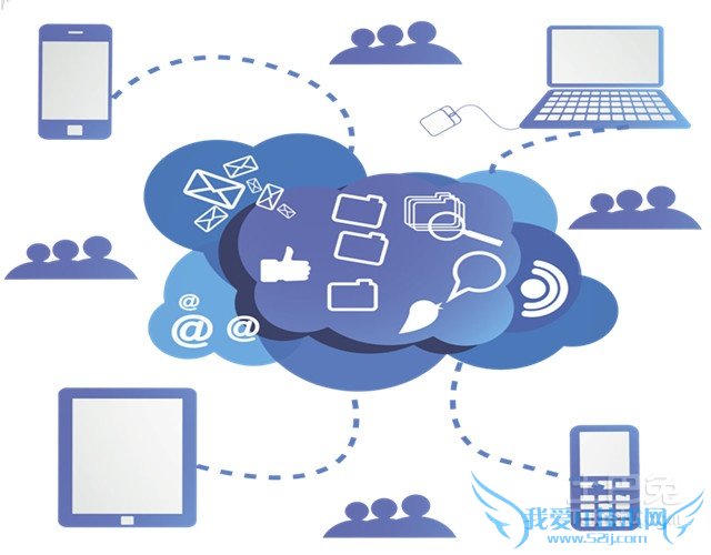 云计算的发展趋势