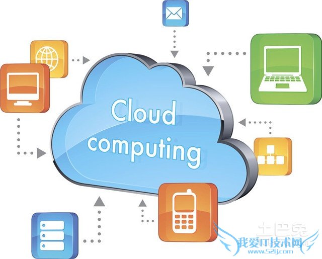 云计算的发展趋势