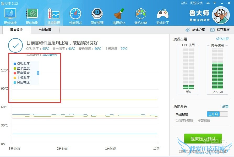 cpu温度检测 cpu温度检测