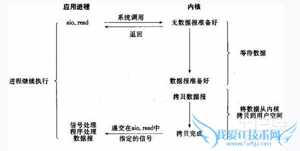 unix网络编程 unix网络编程
