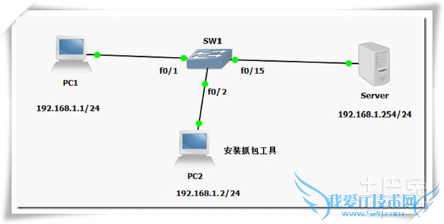 端口镜像配置 端口镜像配置