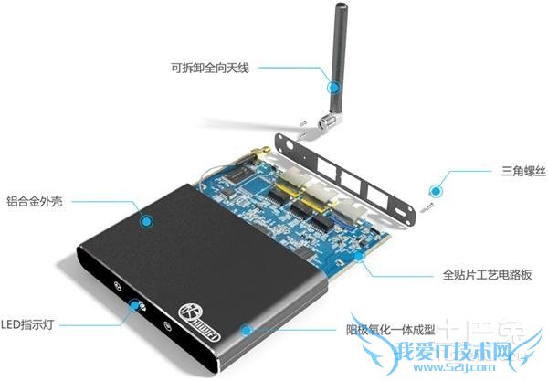 极路由怎么样 极路由怎么样