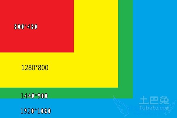 屏幕分辨率自动调整 屏幕分辨率自动调整