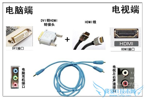 电脑连接电视没声音 电脑连接电视没声音
