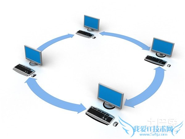 如何建立局域网共享