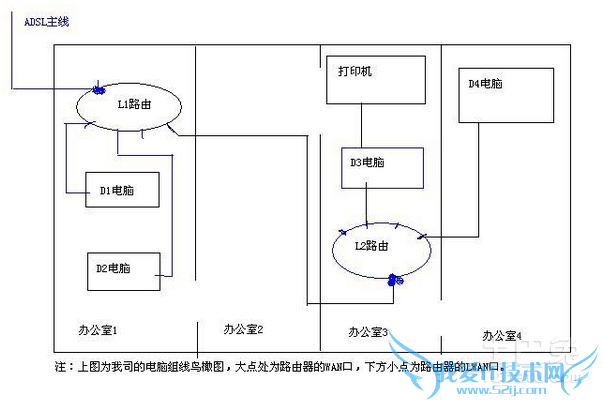 如何组建局域网 如何组建局域网