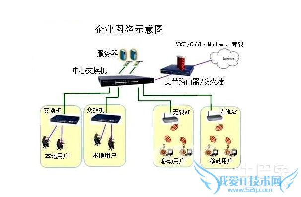 如何组建局域网 如何组建局域网