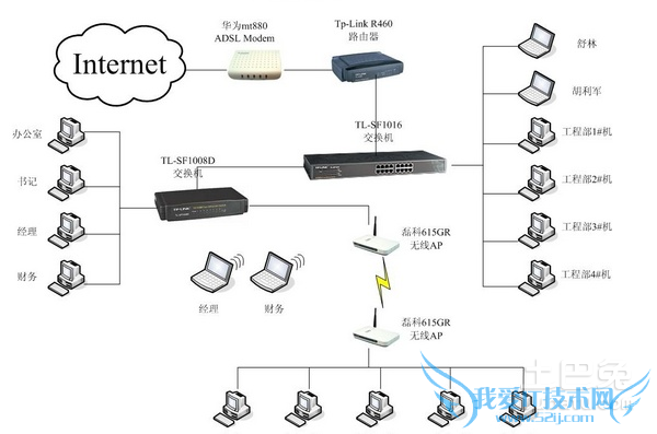 如何组建局域网 如何组建局域网