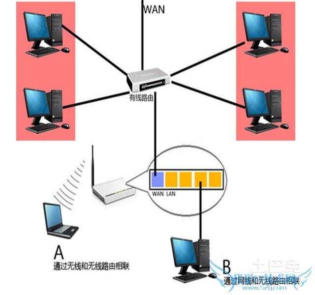 水星路由器升级