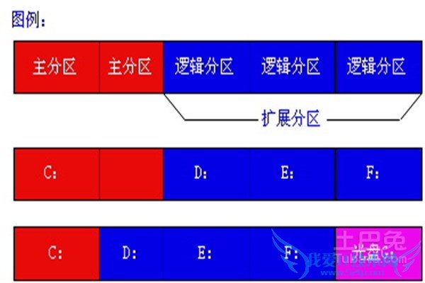 硬盘分区工具 硬盘分区工具