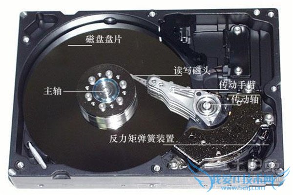 硬盘分区工具 硬盘分区工具