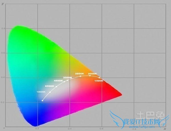 电脑屏幕变色 电脑屏幕变色