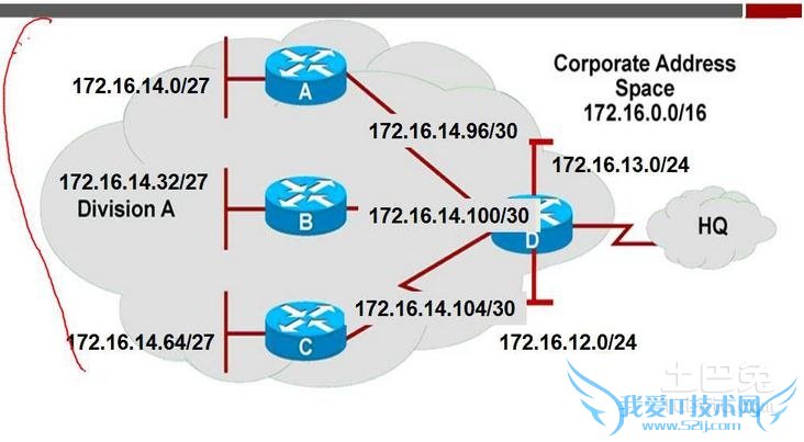 子网掩码的作用 子网掩码的作用