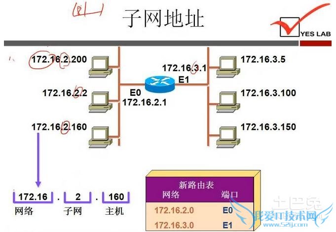 子网掩码的作用 子网掩码的作用