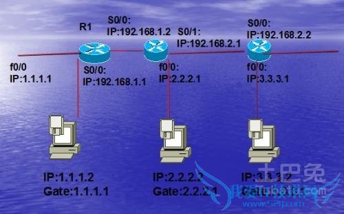 子网掩码的作用 子网掩码的作用