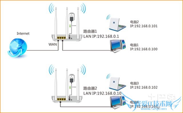wds无线桥接 wds无线桥接