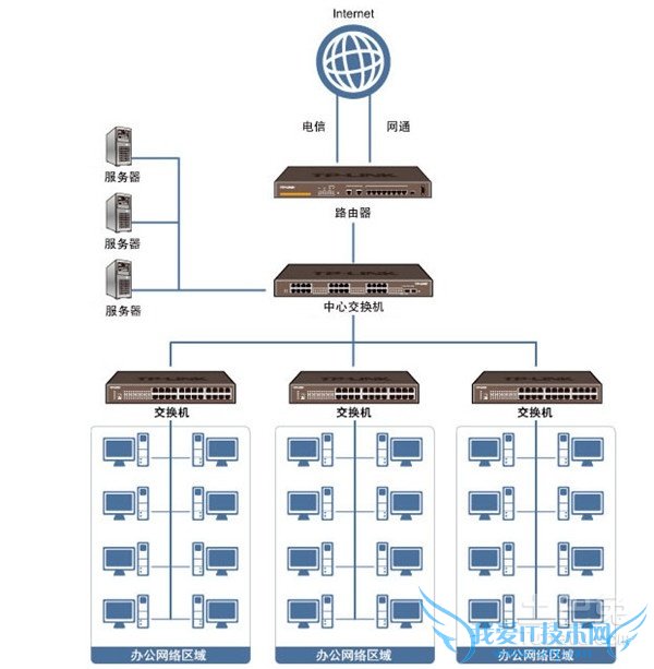 建立局域网 建立局域网