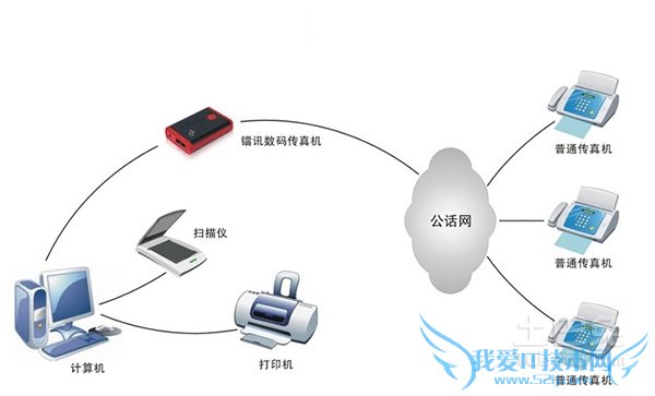 网络传真机设置 网络传真机设置