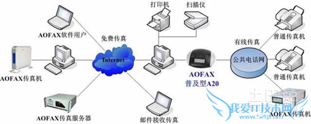 ÎÞÖ½´«Õæ»ú¼Û¸ñ ÎÞÖ½´«Õæ»ú¼Û¸ñ