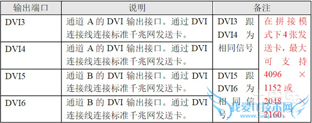 视频处理器说明书