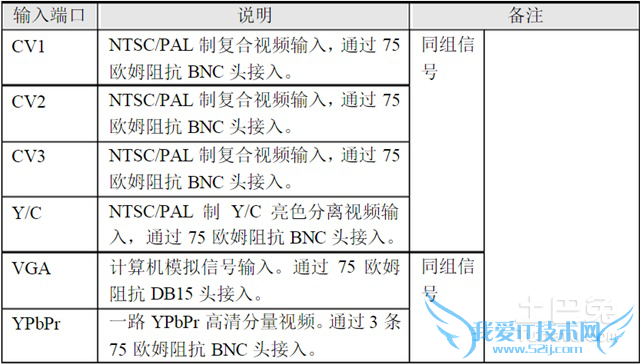 视频处理器说明书