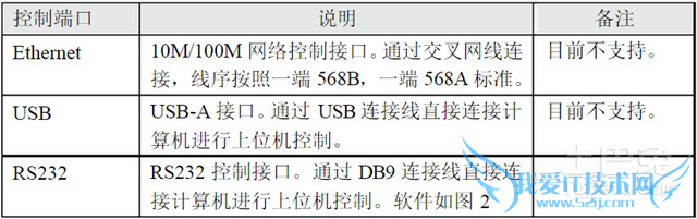 视频处理器说明书