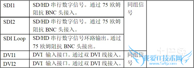 视频处理器说明书