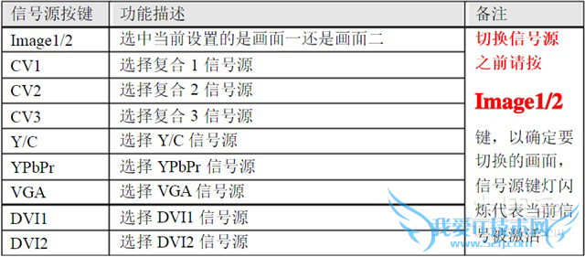 视频处理器说明书
