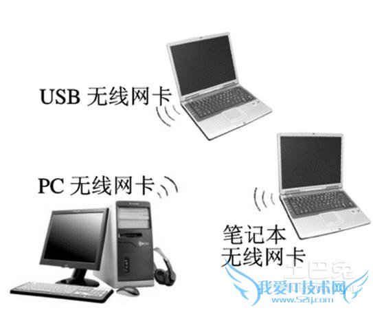 无线局域网共享 无线局域网共享