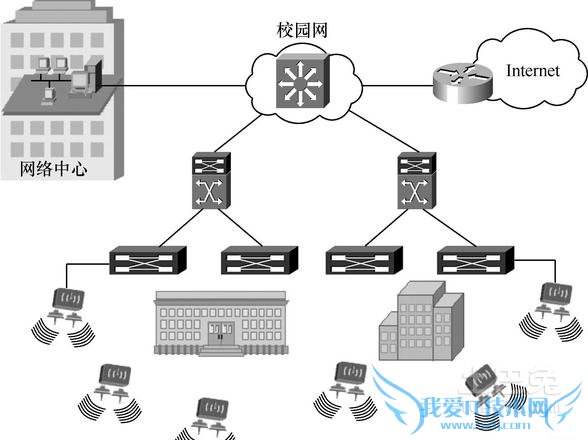 无线局域网共享 无线局域网共享