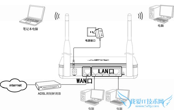 最详细fast无线路由器设置方法(图文详解)