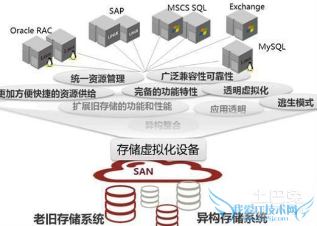 虚拟存储器基本特征