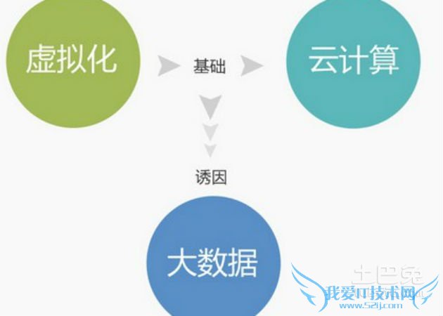 虚拟存储器基本特征