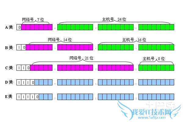 网络ip地址查询 网络ip地址查询