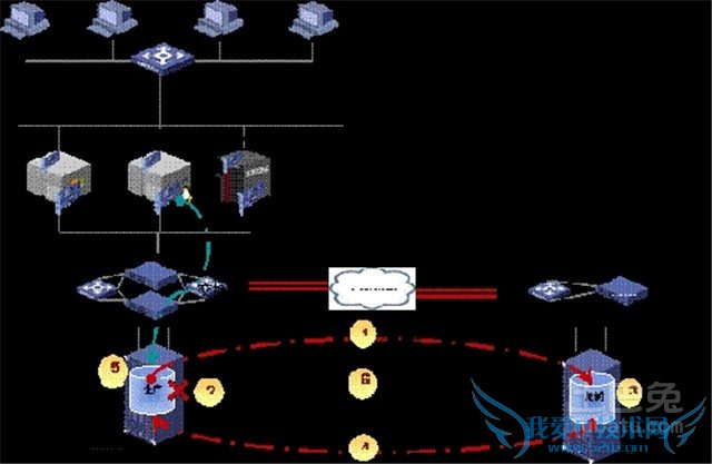 数据存储方案 数据存储方案