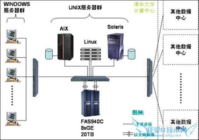 数据存储方案 数据存储方案