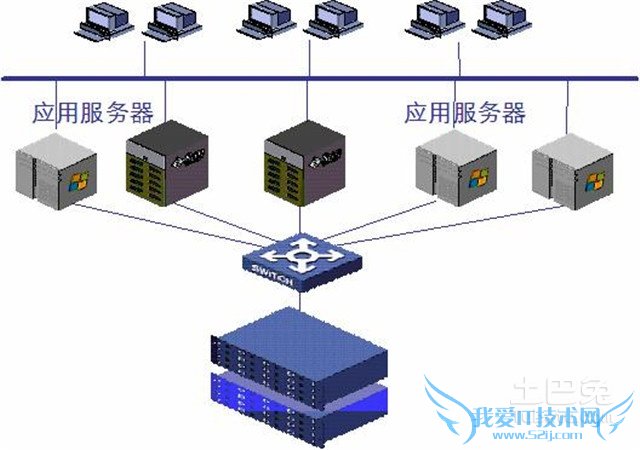 数据存储方案 数据存储方案