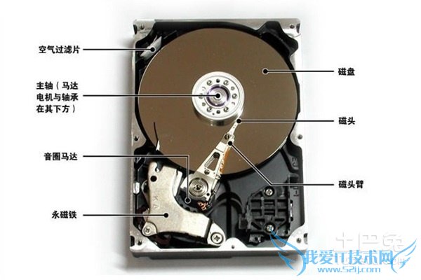 修复硬盘坏道 修复硬盘坏道