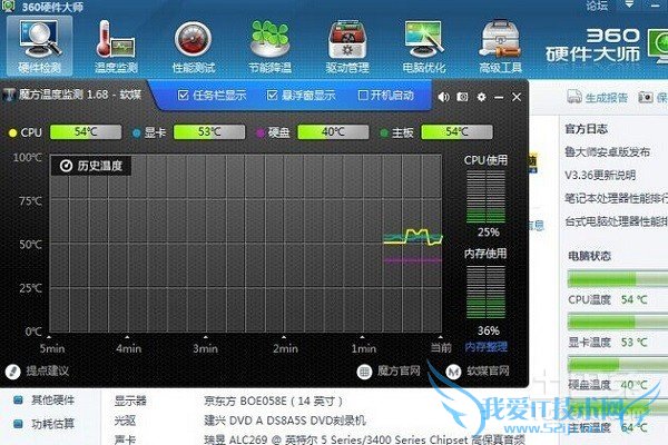 硬件测试 硬件测试