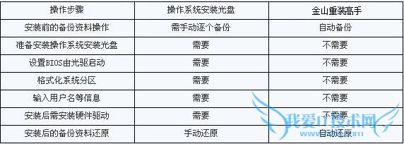 ʼǱôװϵͳ ʼǱװԼ򵥽̳