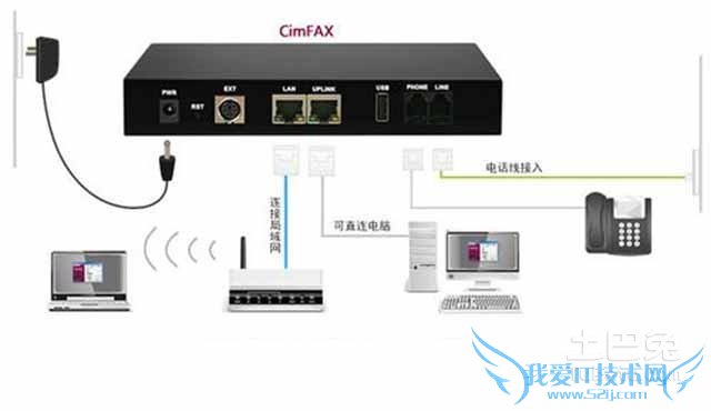 无纸传真机好不好 无纸传真机好不好