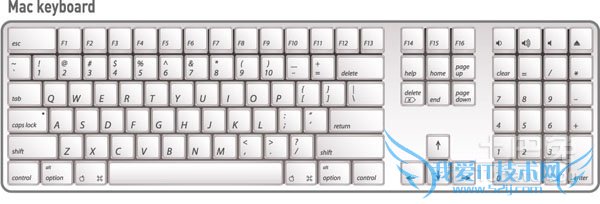 粘贴和复制的快捷键 粘贴和复制的快捷键