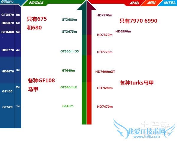 笔记本显卡天梯