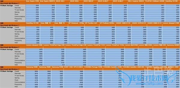 笔记本显卡天梯