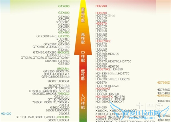笔记本显卡天梯 笔记本显卡天梯