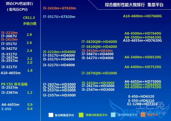 笔记本显卡天梯