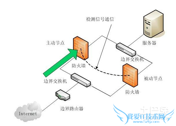 电脑防火墙有什么用