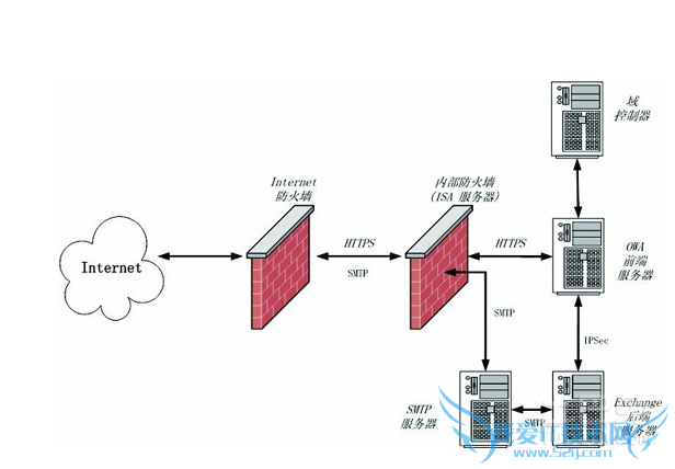 电脑防火墙有什么用
