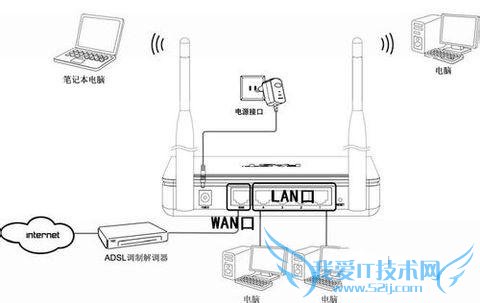 笔记本怎么连接无线路由器(图文详解)