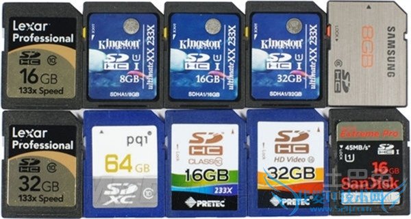 存储容量管理 存储容量管理